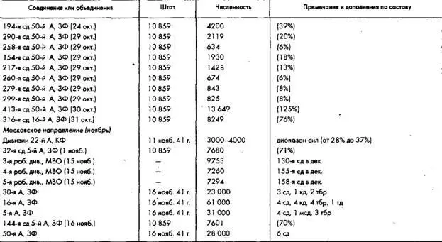 Советское военное чудо - фото 30