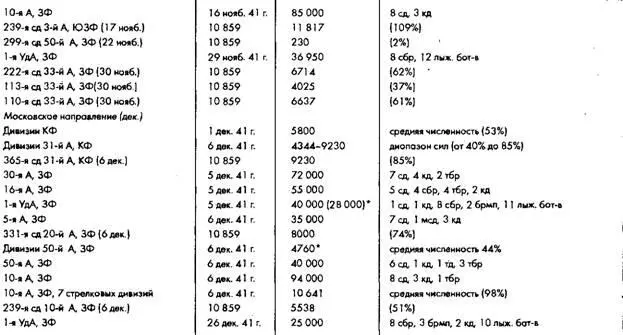 Советское военное чудо - фото 31