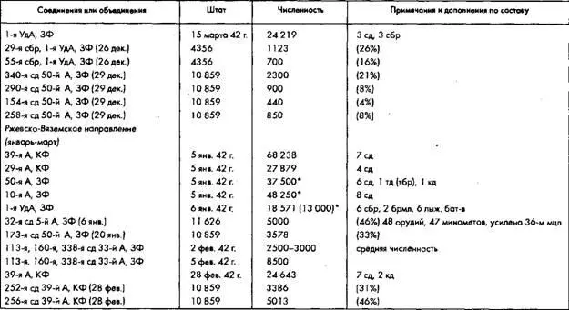 Советское военное чудо - фото 32
