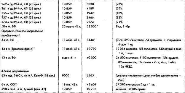 Советское военное чудо - фото 33