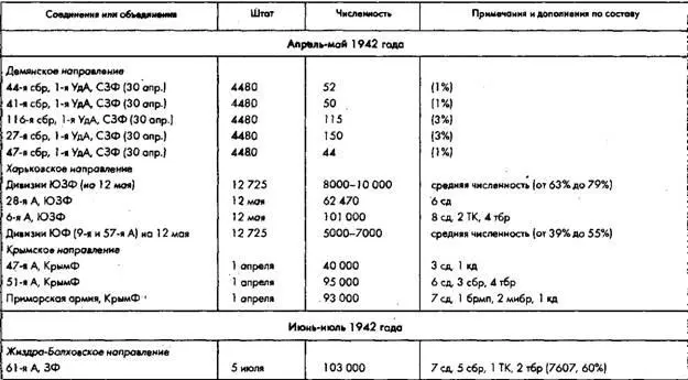 Советское военное чудо - фото 34