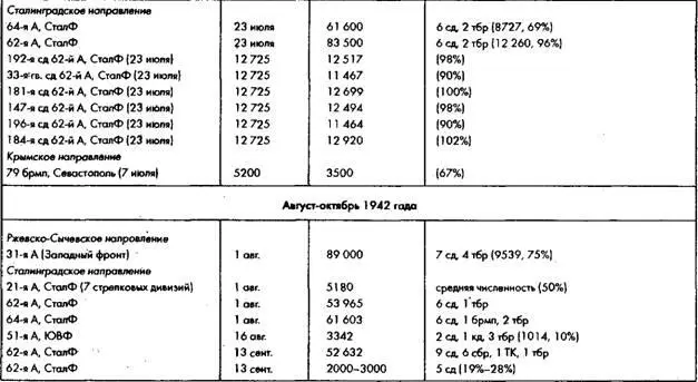 Советское военное чудо - фото 35
