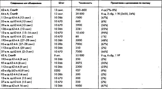 Советское военное чудо - фото 36