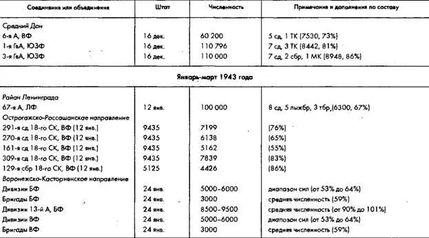 Советское военное чудо - фото 38