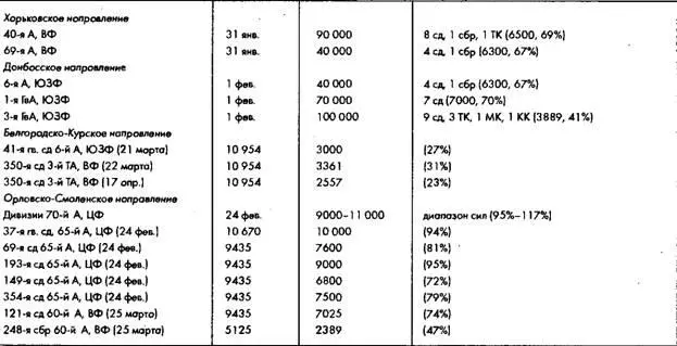 Советское военное чудо - фото 39