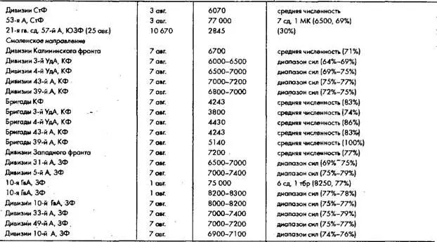 Советское военное чудо - фото 41