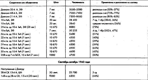 Источники Б М Шапошников ред Разгром немецких войск под Москвой часть - фото 42