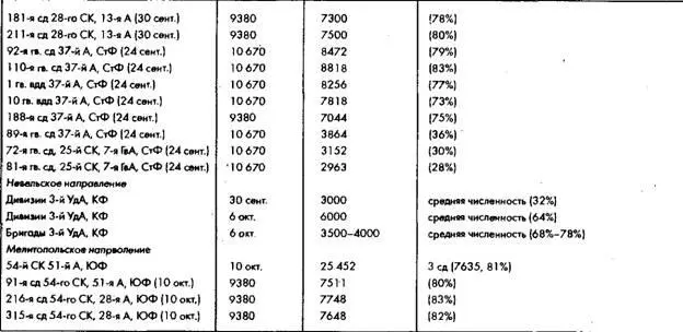 Источники Б М Шапошников ред Разгром немецких войск под Москвой часть - фото 43