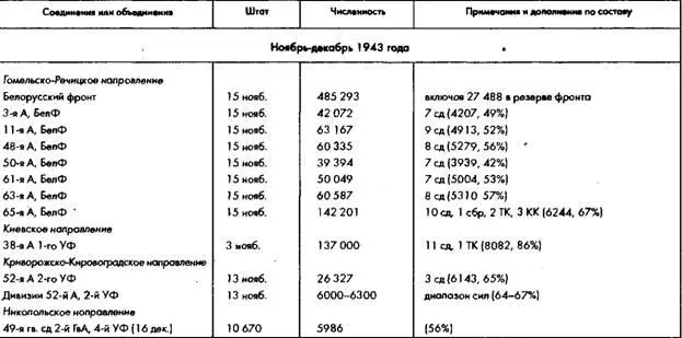Источники Б М Шапошников ред Разгром немецких войск под Москвой часть - фото 44