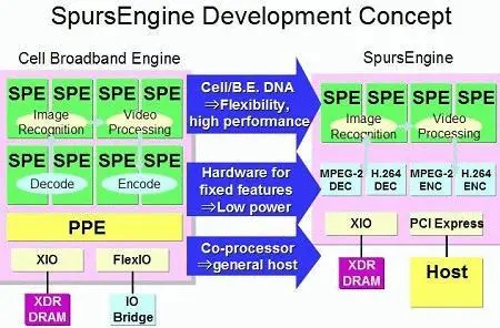 Toshiba SpursEngine SE1000 поддерживает видео с разрешением от 1280720 60p до - фото 18