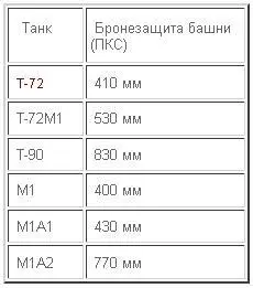 К тому же как я отметил модернизировать американцы собираются отнюдь не весь - фото 1