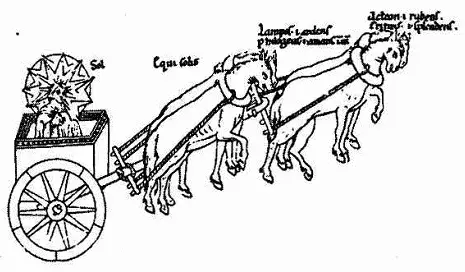 Рис 13 ХристосСолнце на Небесной Колеснице запряженной конями освещает и - фото 13