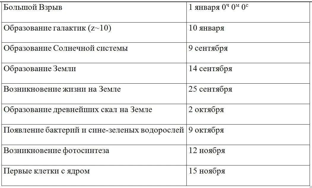 декабрь 2 Основные характеристики звезд В результате огромной работы - фото 1