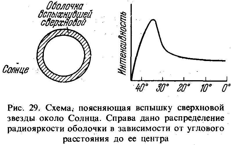 Можно надеяться что в ближайшем будущем эта увлекательная загадка космической - фото 23