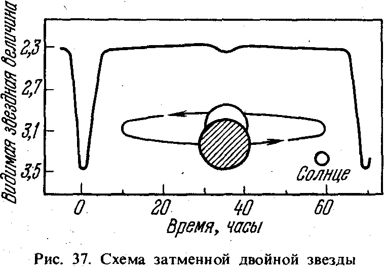 Массы компонент двойной системы в тех случаях когда их можно найти порознь а - фото 30