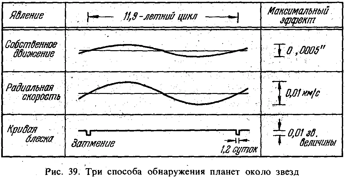 Такое волновое движение объясняется тем что звезда изза притяжения планетой - фото 32