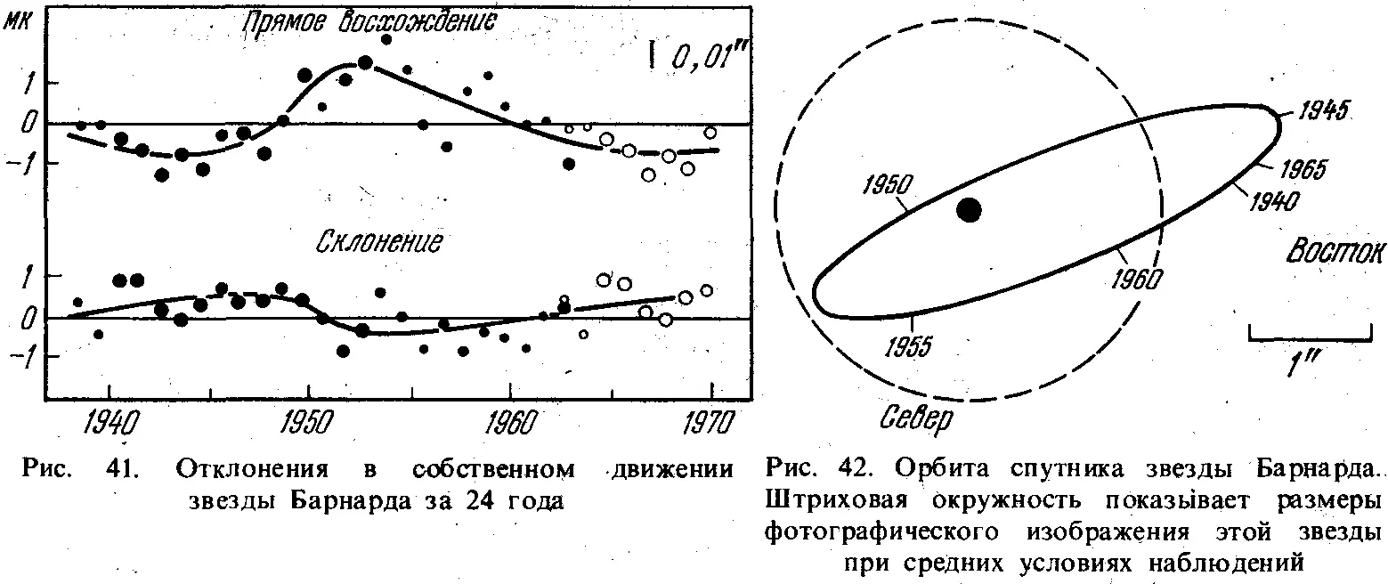 Это значит что его масса составляет 00015 солнечной массы и всего лишь в 15 - фото 34