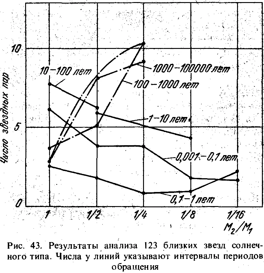 Если условно положить что наибольшая масса планеты равна 103 mΘ Юпитер то - фото 35