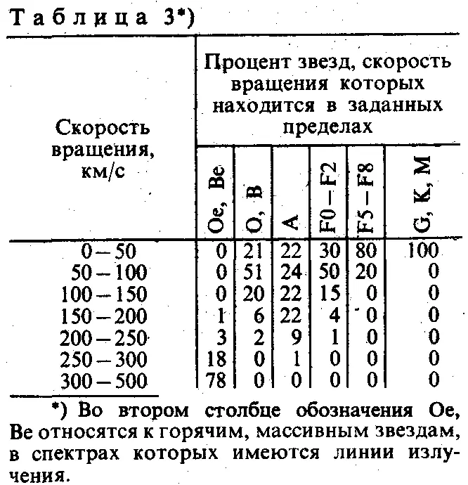 Обращает на себя внимание следующее обстоятельство гдето вблизи спектрального - фото 40