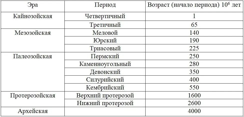 В протерозойскую эпоху жизнь на Земле начала становиться космическим фактором - фото 50