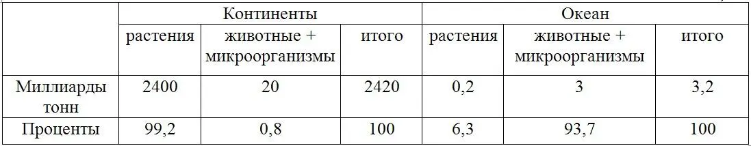 В нашу задачу конечно не может входить скольконибудь подробное описание - фото 51