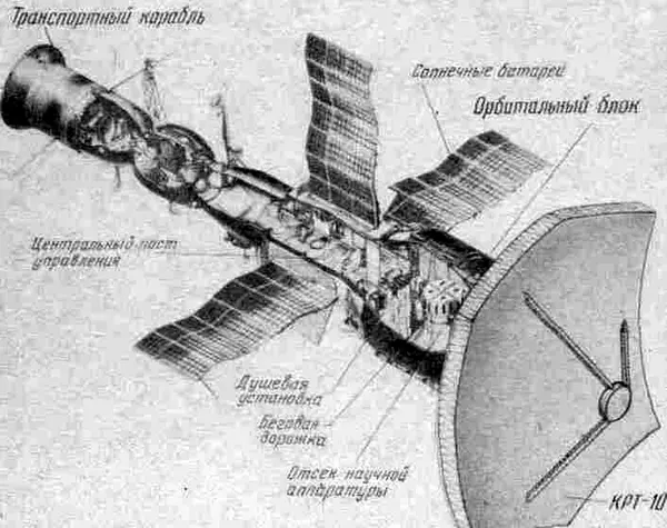 Еще в 1962 г мы предложили исследовать спутники Марса путем их - фото 63