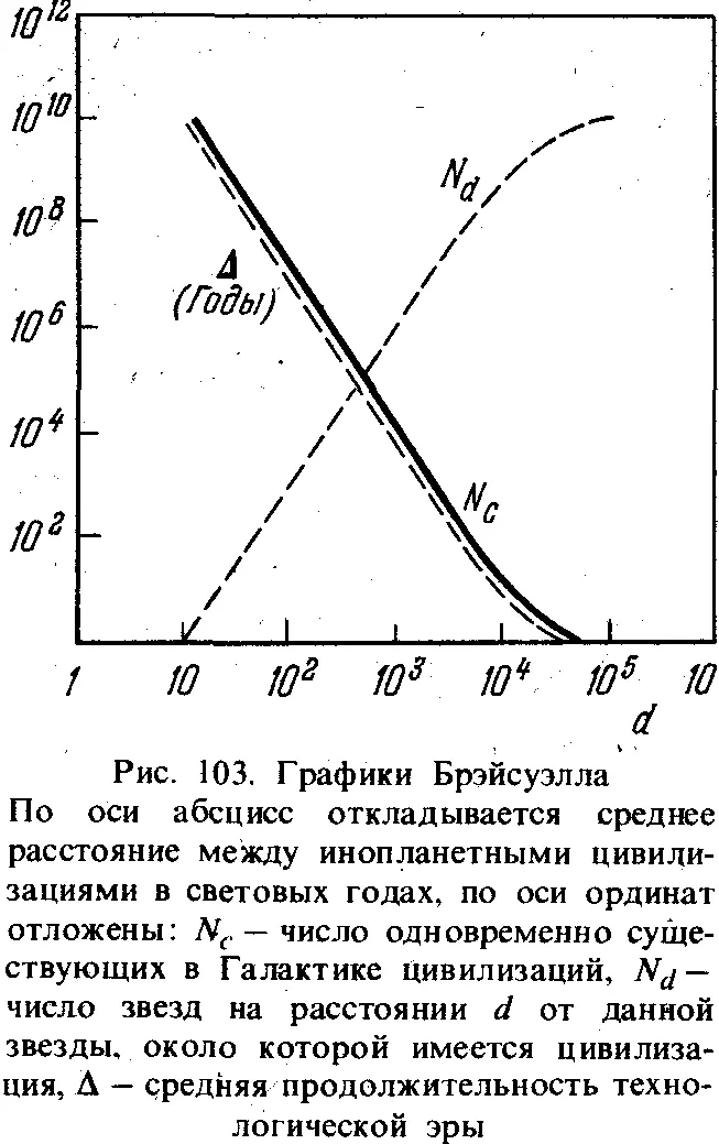 Безотносительно к вопросу о возможной ограниченности технологических эр - фото 77