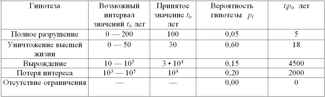 Это означает что в рамках предположения фон Хорнера только около одной из 3 - фото 78