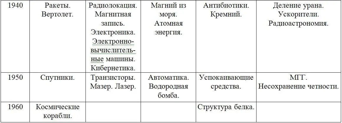 Волнующим является вопрос о принципиальной возможности бессмертия для каждого - фото 85