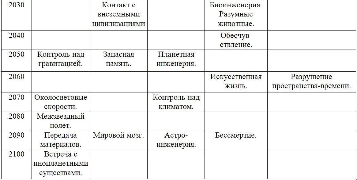 Волнующим является вопрос о принципиальной возможности бессмертия для каждого - фото 87