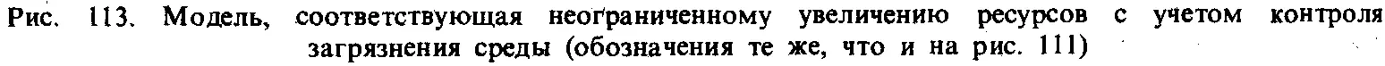 Разработка вопросов касающихся глобальных динамических моделей развития - фото 95