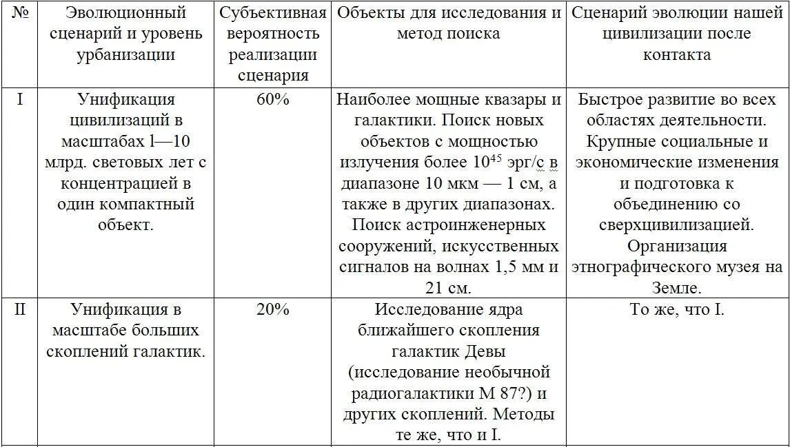 Если отвлечься от фантазии вся совокупность фактов известных современной - фото 102