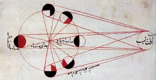 Pictures from History Bridgeman Images Illustration of alBīrūnīs - фото 23