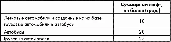 22 Имеются не предусмотренные конструкцией перемещения деталей и узлов - фото 2