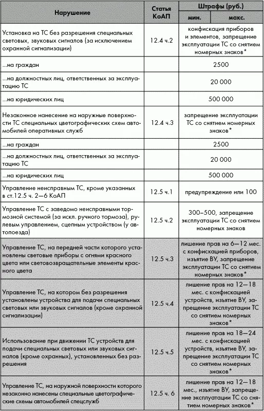ПДД от ГИБДД Российской Федерации 2010 С комментариями и советами - фото 4