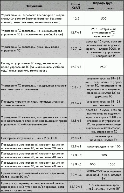 ПДД от ГИБДД Российской Федерации 2010 С комментариями и советами - фото 5