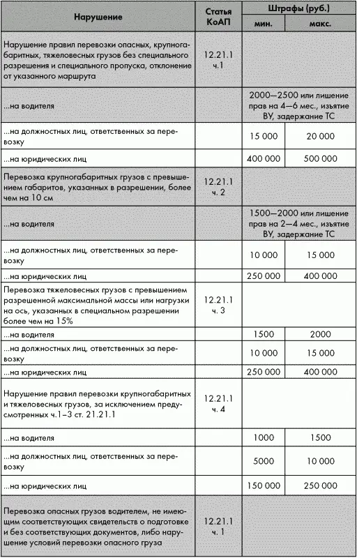 Фоном выделены нарушения за ко - фото 8