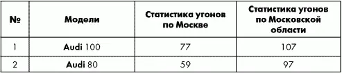И всетаки ее угнали - фото 14