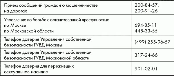 Неотложная медицинская помощь Психологическая помощь Справ - фото 20