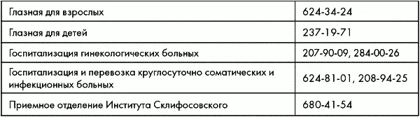Психологическая помощь Справочные Вокзалы железнодорожные - фото 21