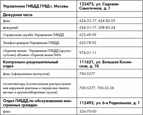 ПДД от ГИБДД Российской Федерации 2010 С комментариями и советами - фото 29