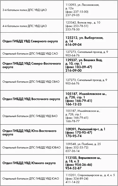 Пункты государственного технического осмотра - фото 32