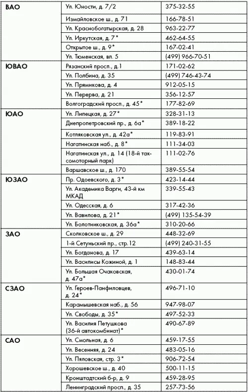 ПДД от ГИБДД Российской Федерации 2010 С комментариями и советами - фото 35