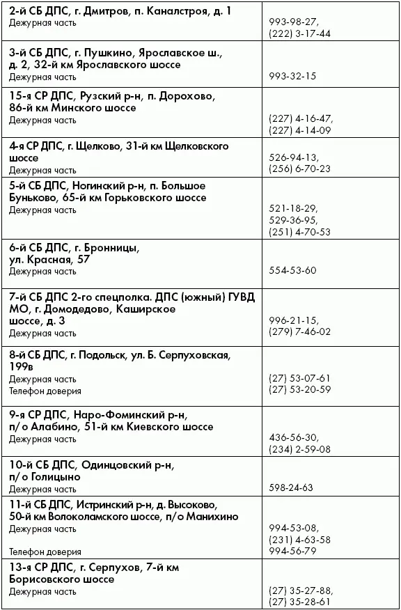 Отделы и отделения ГИБДД Московской области - фото 40