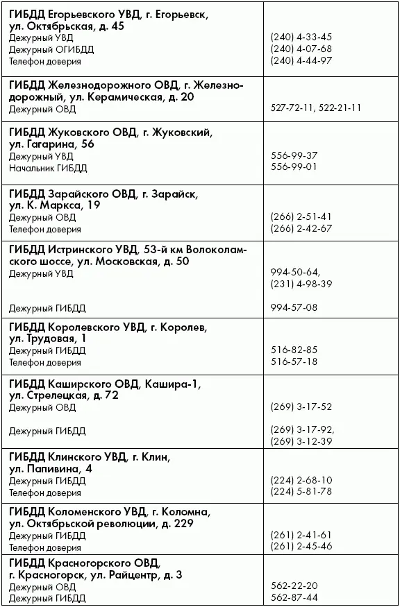 ПДД от ГИБДД Российской Федерации 2010 С комментариями и советами - фото 43