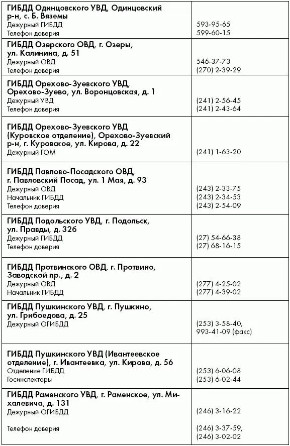Коды регионов регистрации автомобилей 01 Респ Адыгея 02 Респ - фото 45