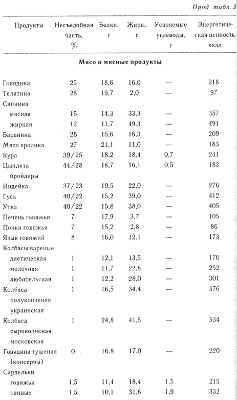Диабет - фото 10