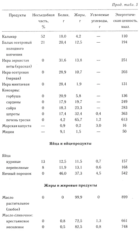 Диабет - фото 12