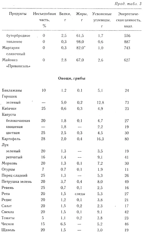 Диабет - фото 13