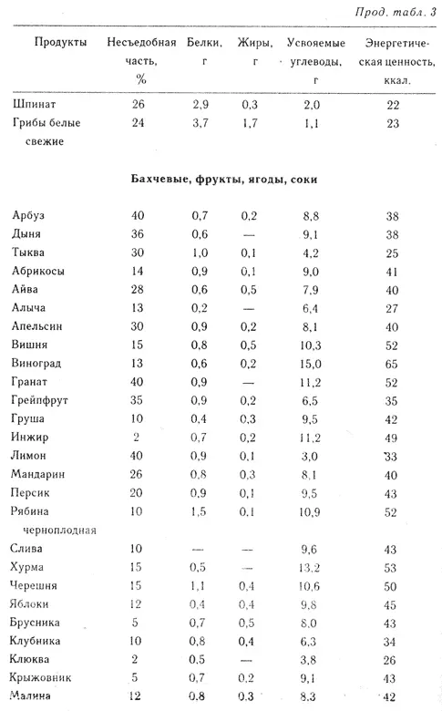 Диабет - фото 14